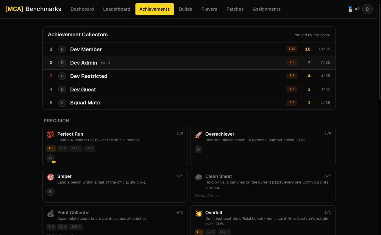 Achievements - the badge catalog, with tier progress and current holders