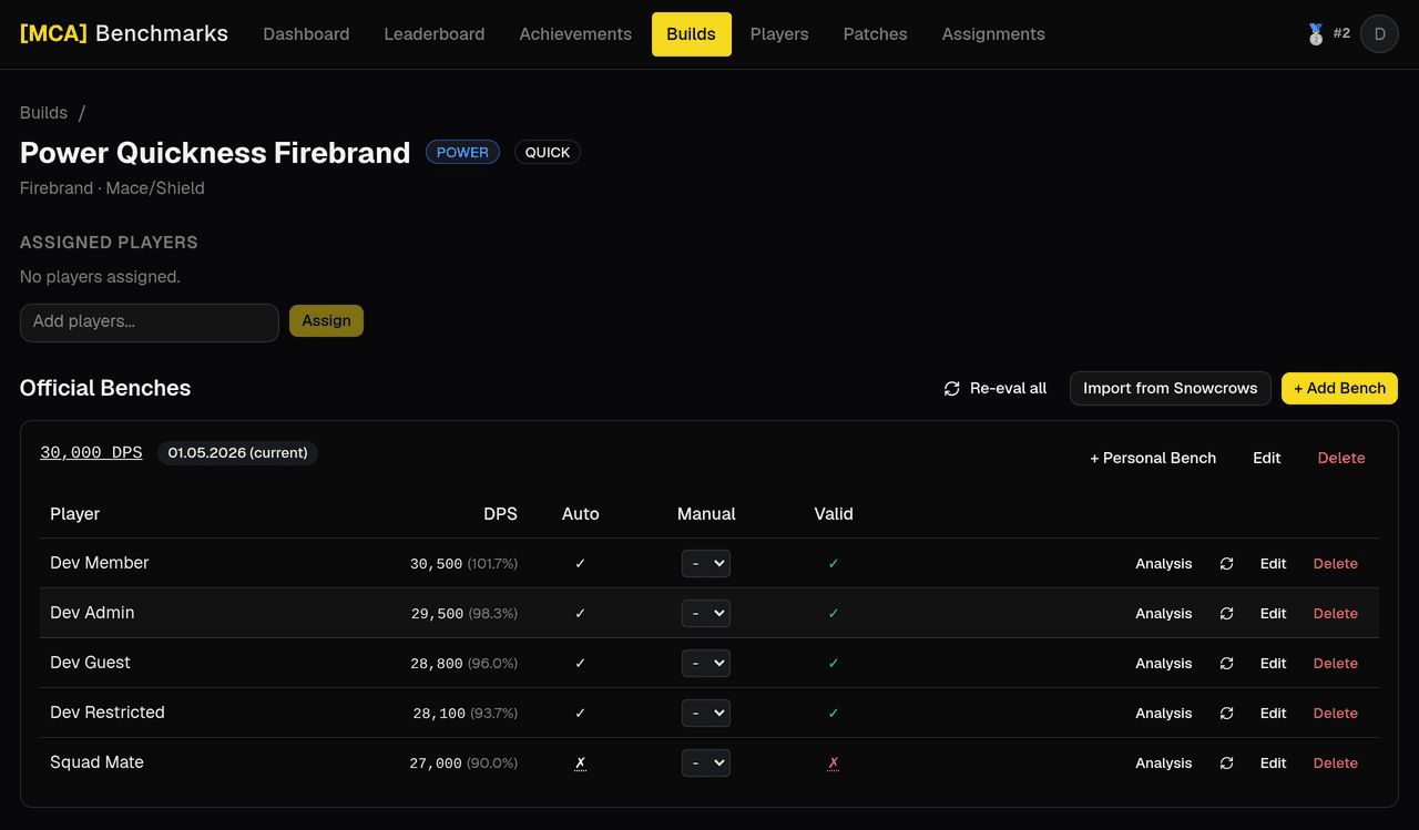 Build detail - the official bench plus every player's personal attempt, with validation state