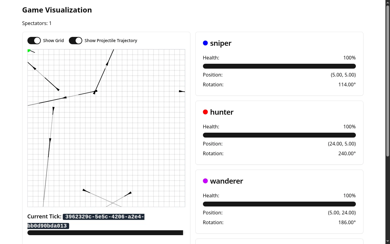 The spectator view: the arena grid with players holding their corners, projectiles mid-flight, and the faint lines telegraphing where each shot is headed - with every player's health, position and rotation down the side.